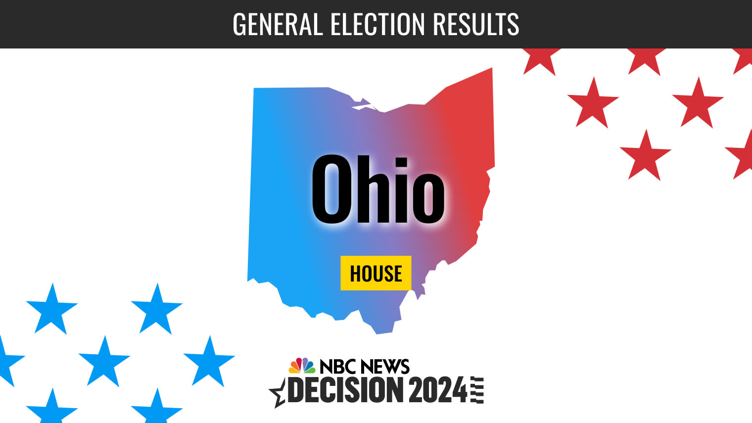 Ohio House Election 2024 Live Results